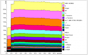 Keera Breakout memory allocation profile by type